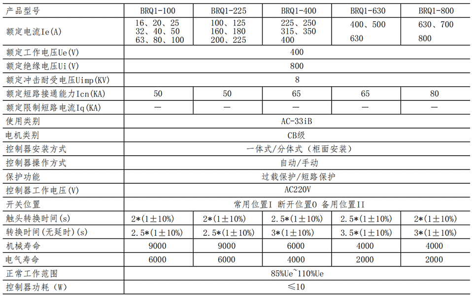 BRQ1-參數(shù)_00.png